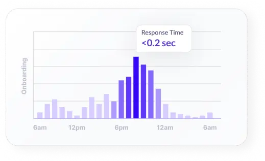 Gaming verification solutions by HyperVerge