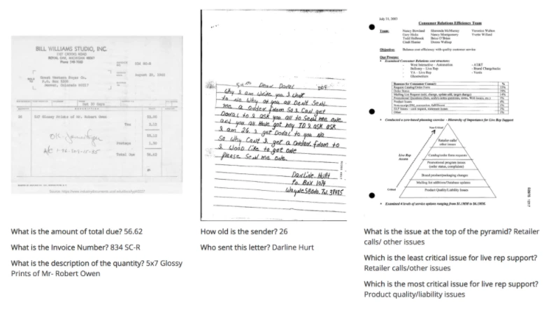 Document Visual Question Answering