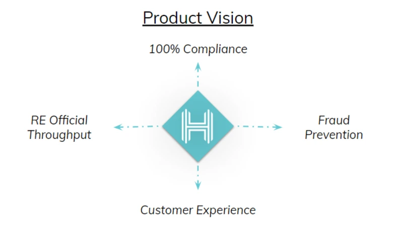 Webinar: How Video KYC can play a crucial role in maintaining business continuity