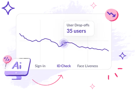 Instant KYC Verification using HyperVerge