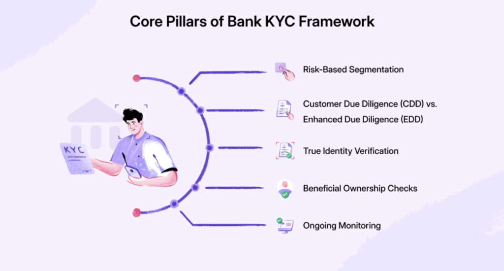 Strengthening Your KYC: A Practical Guide for MCA Leaders