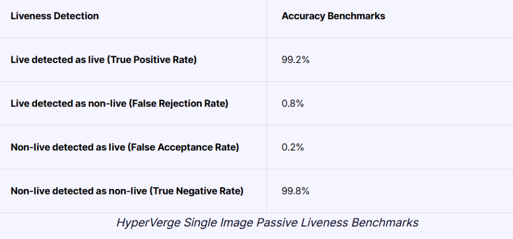Top BioID & FaceTec Software Comparison | HyperVerge