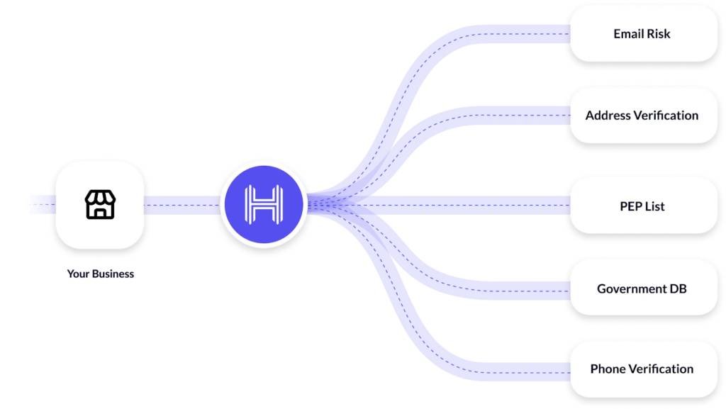 The Ultimate Guide To Document Verification In 2026