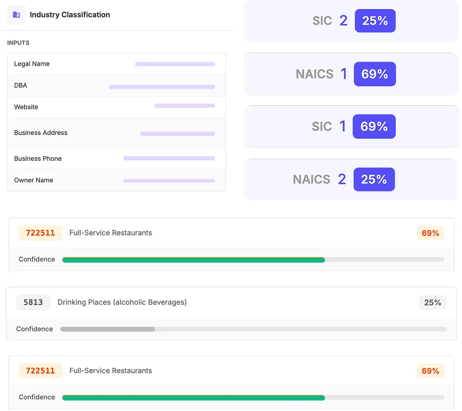 Small Business Lending Automation | AI-Powered OCR & Document Analysis
